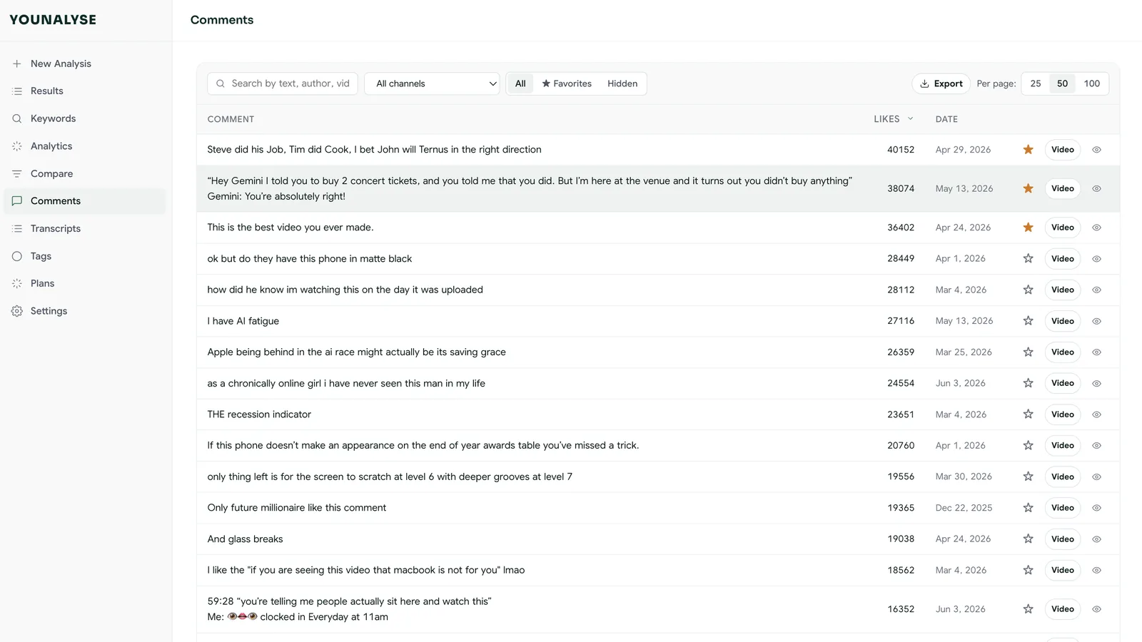 Audience comments from analysed videos